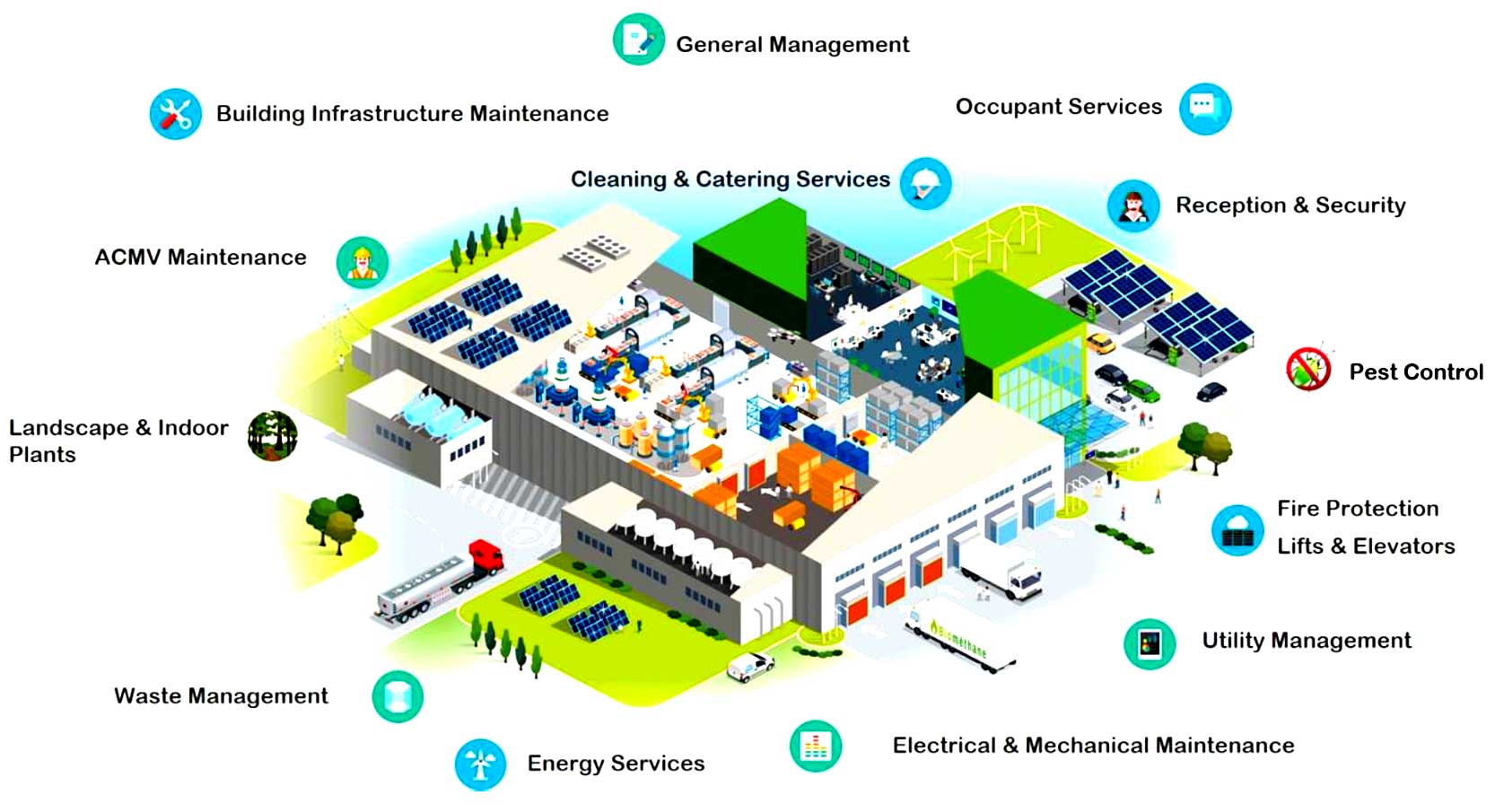 modern_facilities_management modern facility management